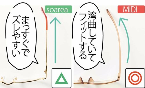 MIDI「10カラーで遊べる老眼鏡【Colors】」