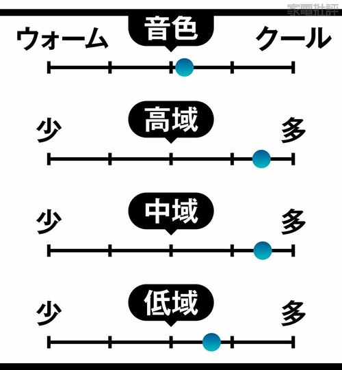 存在感のある歌声と高音のヌケが抜群！ プレソナス「Eris E3.5BT 2nd Gen」おすすめ イメージ