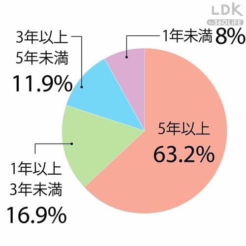 今の爪切りを何年くらい使っている? 爪切りおすすめ イメージ
