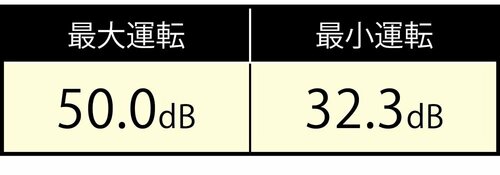 【静音性】最大モードでもかなり静か。最小でもほとんど音がしない 扇風機おすすめ イメージ