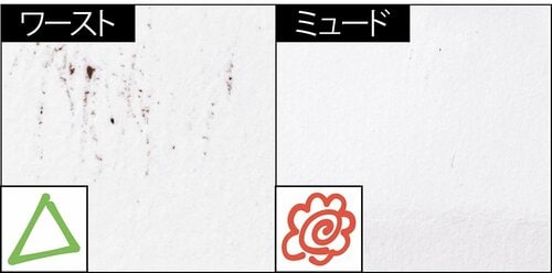 ベスコスの理由2:こすれても皮脂でもまったく落ちない! イメージ