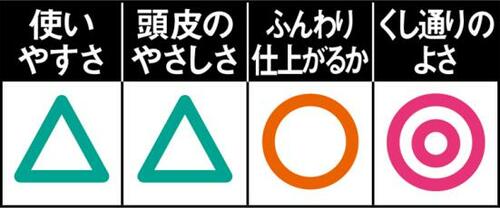 しっかり髪をとかせるので朝のセット用におすすめ!