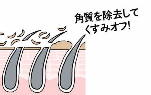 プロのシェービングサロンに行くメリットはある？ フェイスシェーバーおすすめ イメージ