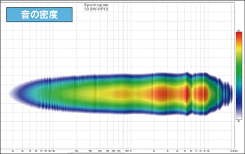音のバランスの要となる中音域の広がりが優秀