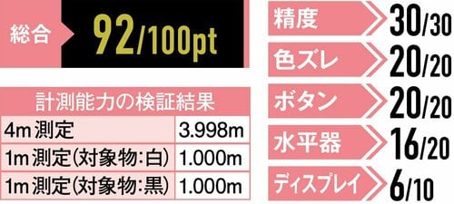格安製品ではダントツの完成度精度も使いやすさも抜群です イメージ2