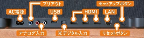 【使い勝手】端子も豊富 高級サウンドバーおすすめ イメージ