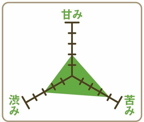 バランス ペットボトルお茶おすすめ イメージ