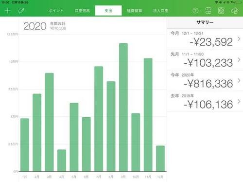 棒グラフがみやすいMoneytree「マネーツリー」