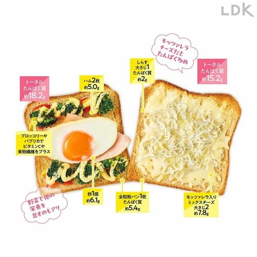 パン派は全粒粉パンで糖質をオフ+ちょい足し食材を! イメージ