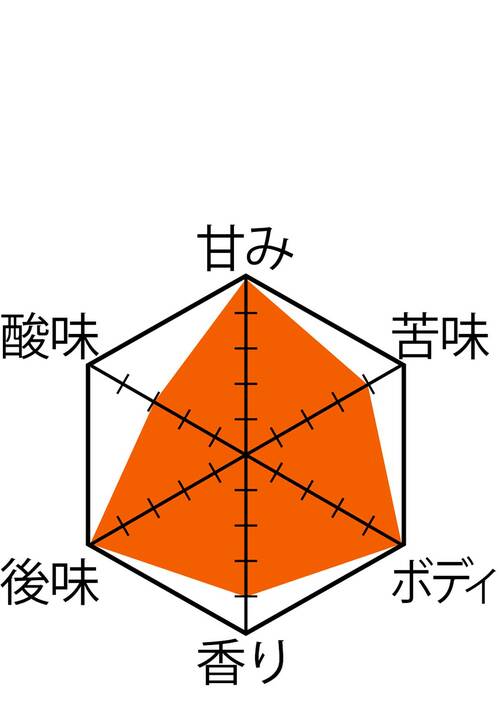 中挽き（4段階） カリタ「ナイスカットG KB-15」おすすめ イメージ2