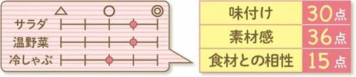 5位: ［5位］日本食研はコンソメ風味のトマト味で応用範囲が広い イメージ2