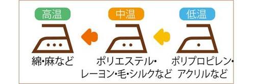 時短テク3：低温→高温の順にかける アイロンおすすめ イメージ