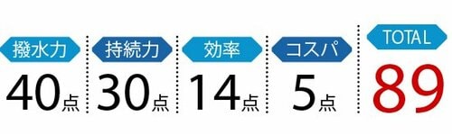 ベストバイは持続力No.1M.モゥブレィ プロテクターアルファ