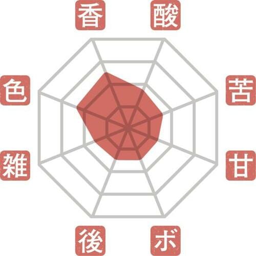 16位: 沸騰の様子を見るのは楽しいマクロス「Estale ガラスケトル」 イメージ
