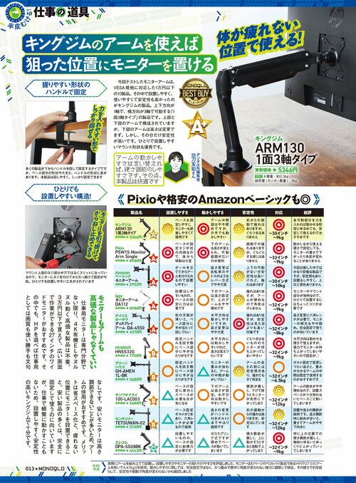 モニターアームのメリットは? モニターアームおすすめ イメージ