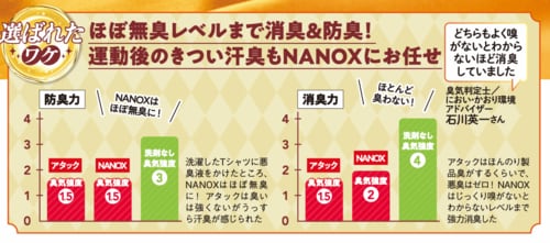 NANOX、アタックの消臭力・防臭力は? LDKベストバイ2025おすすめ イメージ