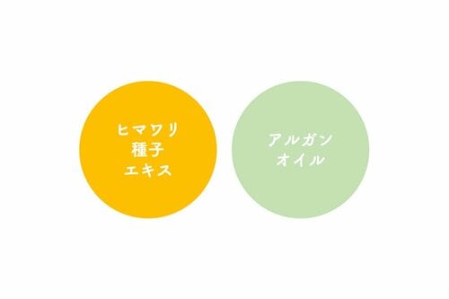 植物成分を多数配合 イメージ