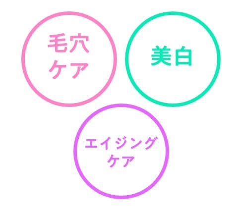 年齢肌にうれしい美容成分を配合 イメージ