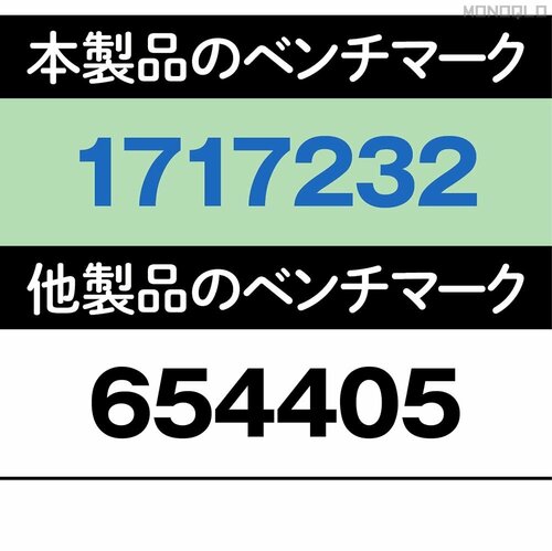 処理速度は文字通りケタ違い 折りたたみスマホおすすめ イメージ