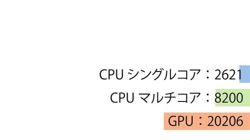 ベンチマーク タブレットおすすめ イメージ