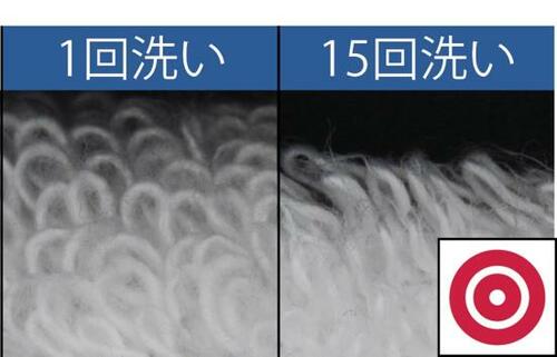 耐久性のテスト結果 フェイスタオルおすすめ イメージ