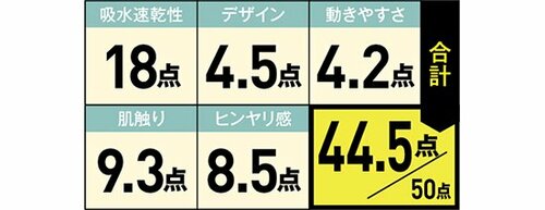 吸水性がとても優秀肌触りのよい白シャツです