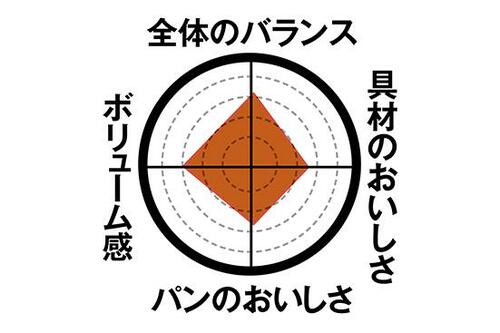 【第2位】たっぷり具材で満腹食べごたえの「たまごロール」 イメージ