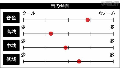 音の傾向 ワイヤレスヘッドホンおすすめ イメージ