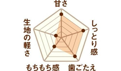   イメージ2