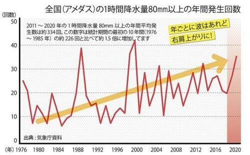 備えて守る「水害対策グッズ」徹底検証! イメージ2