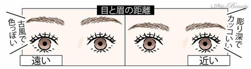 ちょっと変えるだけで印象がこんなに違うんです! 眉のお手入れ方法&描き方のコツおすすめ イメージ4