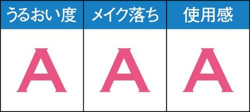 のどがうるおってメイク落ち＆耳イタもなし！ イメージ2