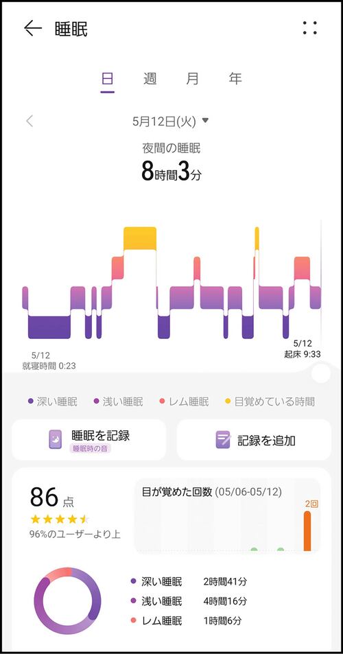 自分でもわからない睡眠や気分をモニタリング スマートバンドおすすめ イメージ