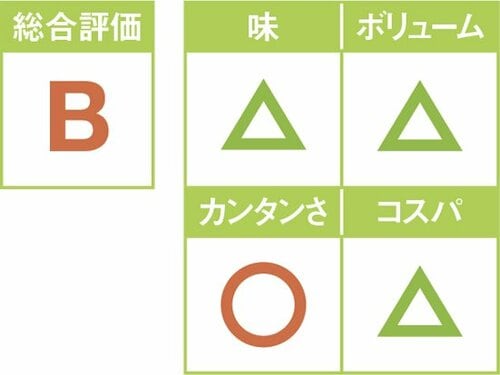 14位: 鶏肉となすのピリ辛味味噌炒めは 具材と量が微妙… イメージ