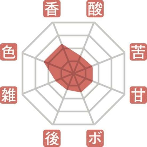 17位: 湯を細く淹れられる工夫ありタイガー魔法瓶「わく子」 イメージ