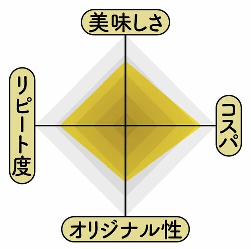 6位: 懐かしの味を完全再現!無印良品「コーンスナック うす味・チーズ味」 無印良品の食品おすすめ イメージ4
