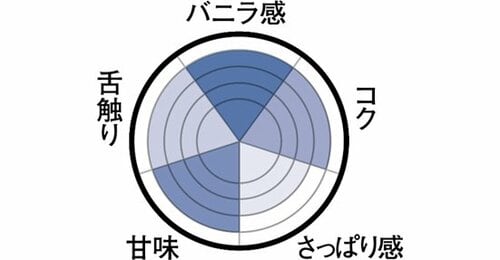 自然なバニラ風味の 人気プレミアムアイス イメージ2