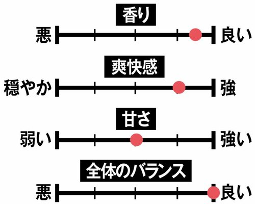 【3位】果汁多めで飲みやすい「チューハイ ハイリキレモン」