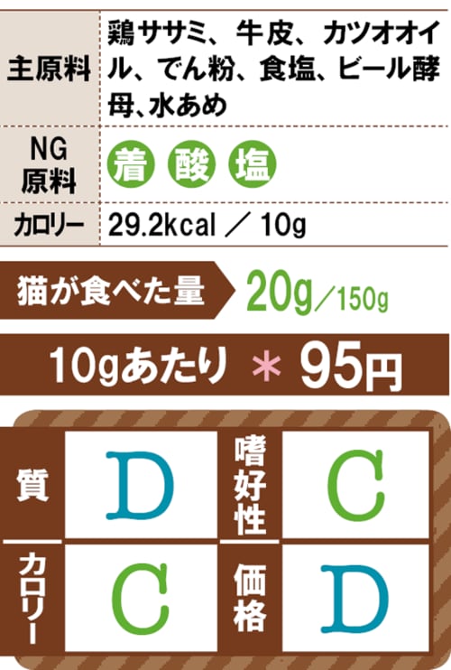 D評価: 長持ちさせるために合成酸化防止剤を使用 イメージ2