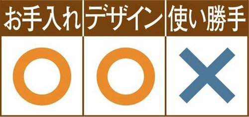 C評価: 中に入れた調味料が出すぎる SKスパイス ボトル8穴 イメージ