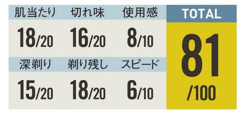 肌当たりがよく剃り残しも少ないフィリップス PQ209/17 メンズ携帯シェーバーおすすめ イメージ2