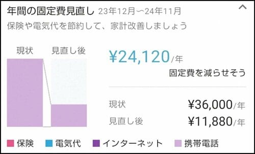 固定費の見直しやポイントが貯まる機能が追加 家計簿アプリおすすめ イメージ
