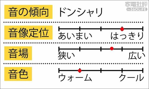 中音、高音は気持ちいい! アクティブスピーカーおすすめ イメージ