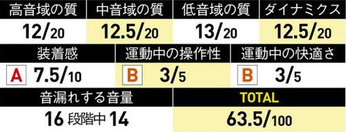 4位: イヤーフックはないけど意外とハマりがいい!
