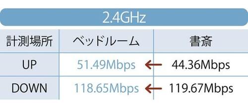 推しの理由：壁2枚先でも減速しません！ イメージ3