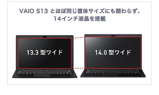 大定番になり得る優秀モデル1位はVAIO SX14