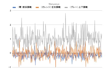 【揺れの小ささ】わずかに横揺れは大きいが、及第点レベル 小型犬向けペットカートおすすめ イメージ