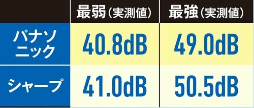 【静音性】「おやすみ」モードで就寝中も加湿できる 加湿器おすすめ イメージ