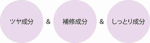 美容成分配合 いち髪「エクストラダメージケア」 ヘアケアおすすめ イメージ3
