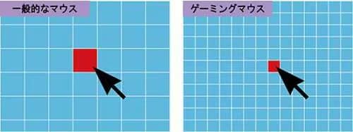 特徴②：高性能センサーによる精密な操作 イメージ